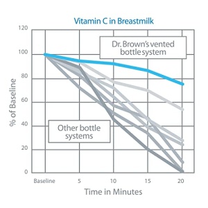 Dr. Brown?s Anti-Colic Options+ Baby Bottles, Narrow, 8oz, 4 Pack - Image 6